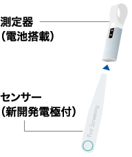 センサーを測定器にセット