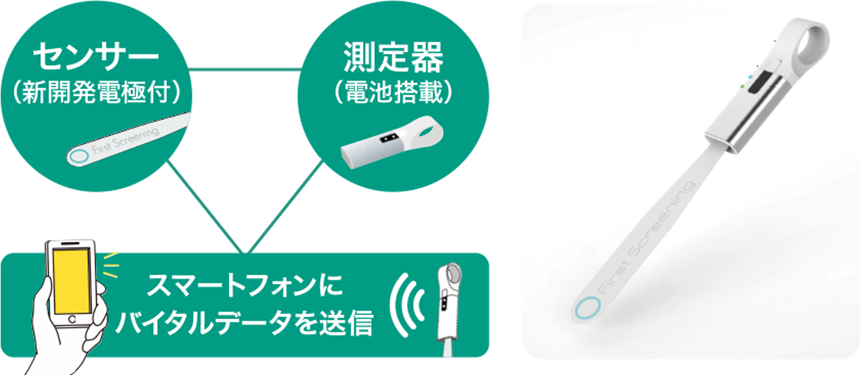 センサーと測定器、スマートフォンにバイタルデータを送信